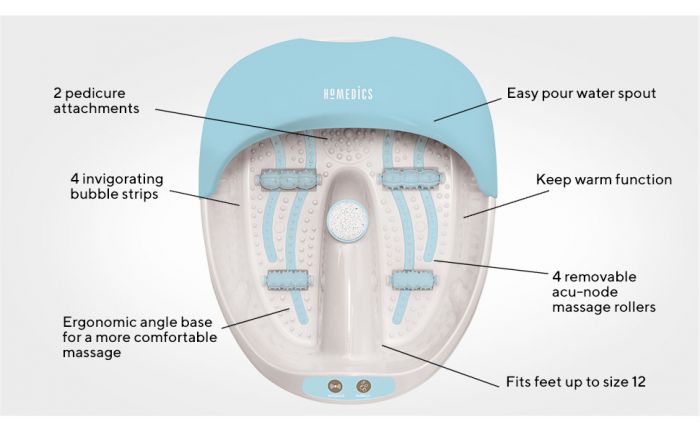 Гідромасажна ванна з вбудованим насосом Luxury Foot SPA